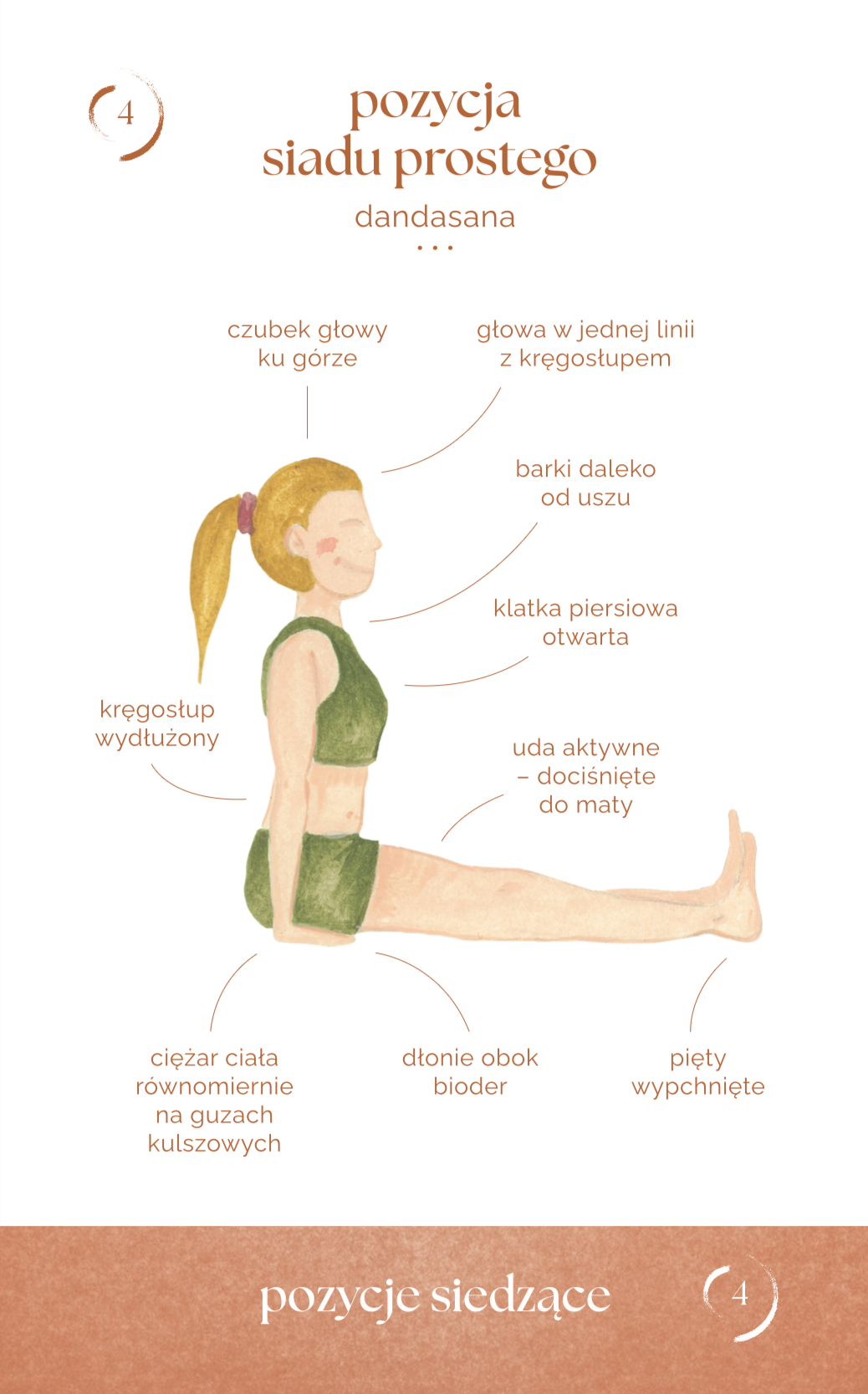 Przykładowa karta jogi